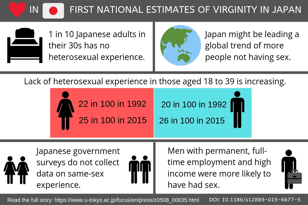 Japan Virgin Porn lara larex ginger twinks